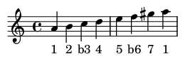 Musical Score