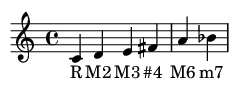 Musical Score
