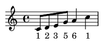 Musical Score