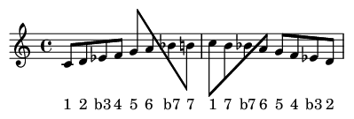 Musical Score