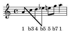 Musical Score