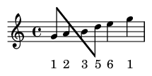 Musical Score