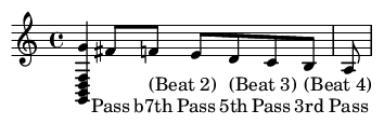 Musical Score