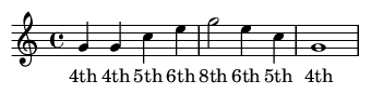 Musical Score
