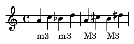 Musical Score