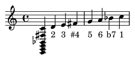 Musical Score