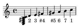 Musical Score