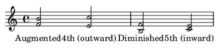 Musical Score